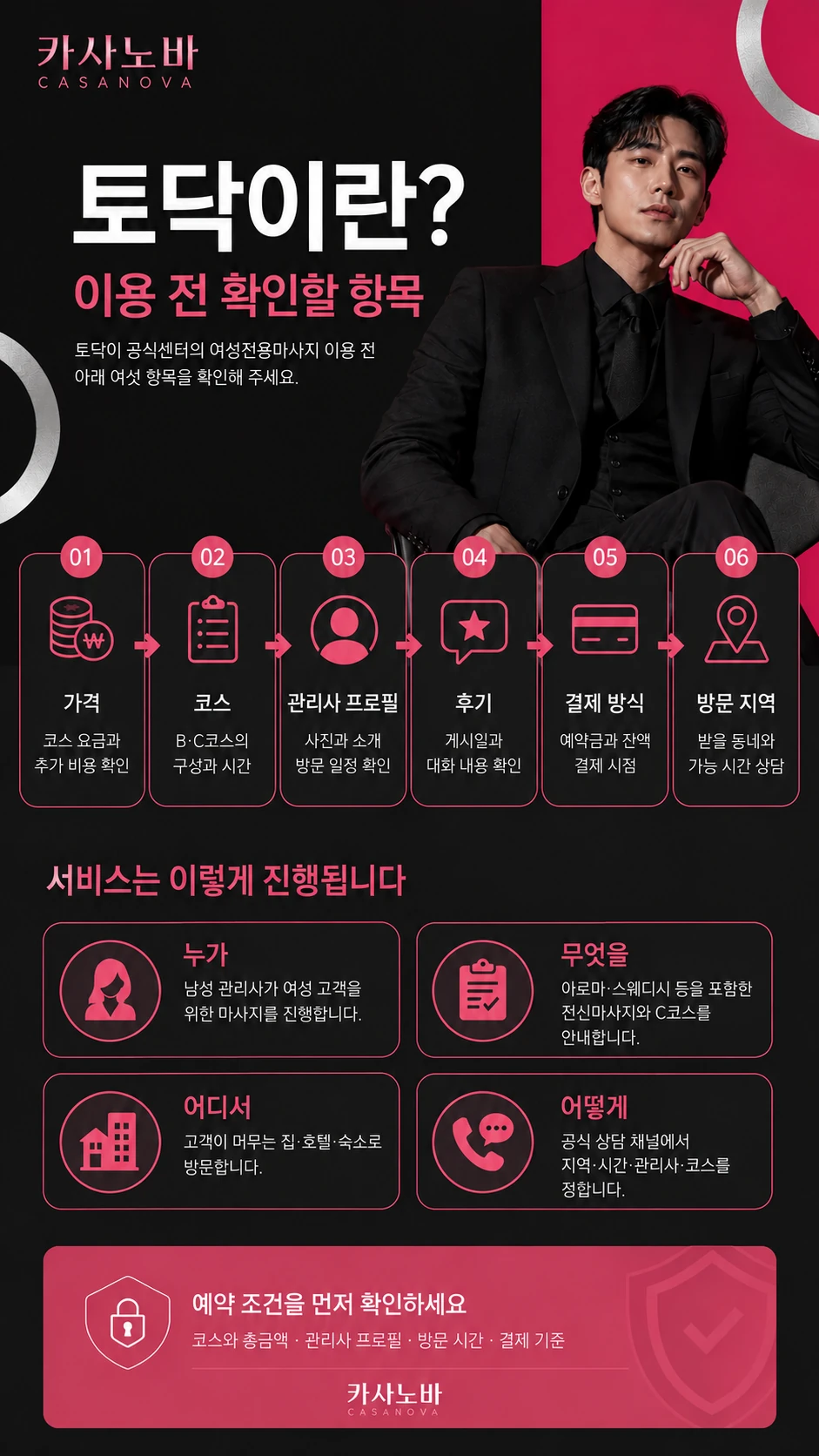 가격·코스·관리사 프로필·후기·결제·방문 지역 등 예약 전에 확인할 여섯 항목