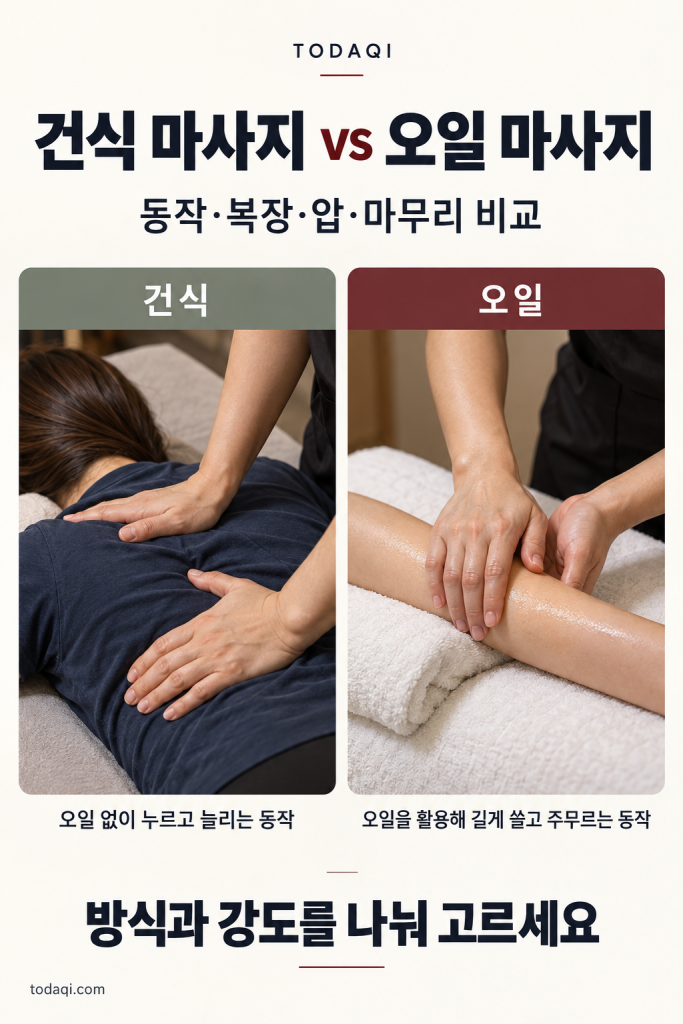 옷 위로 등을 누르는 건식 마사지와 오일을 바른 팔을 쓸어가는 오일 마사지의 비교